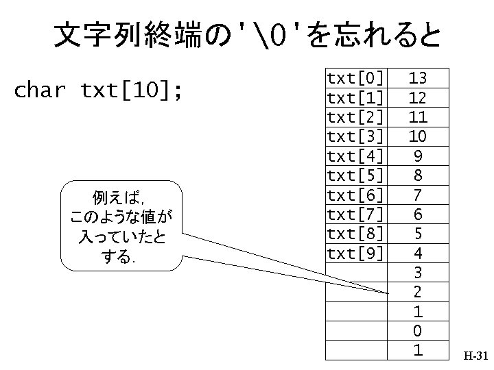 文字列終端の'�'を忘れると char txt[10]; 例えば， このような値が 入っていたと する． txt[0] txt[1] txt[2] txt[3] txt[4] txt[5] txt[6]