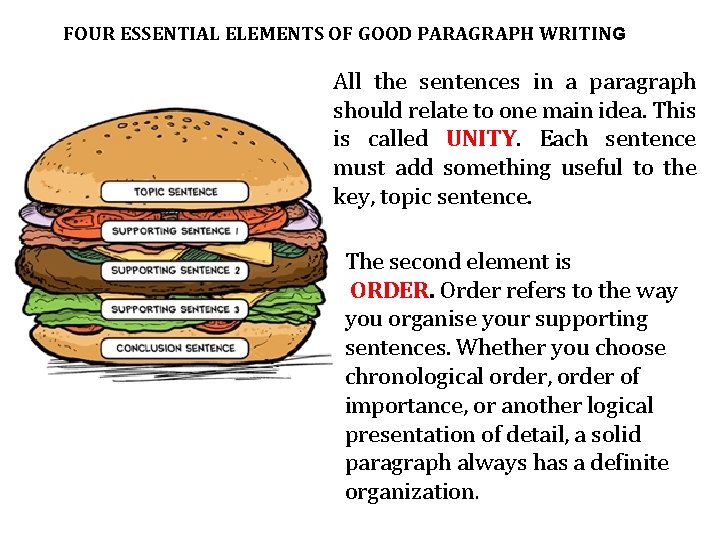 FOUR ESSENTIAL ELEMENTS OF GOOD PARAGRAPH WRITING All the sentences in a paragraph should