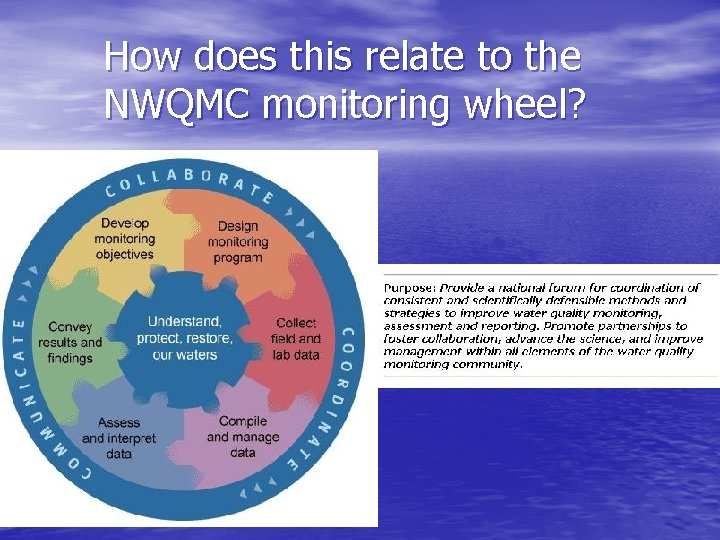 How does this relate to the NWQMC monitoring wheel? 
