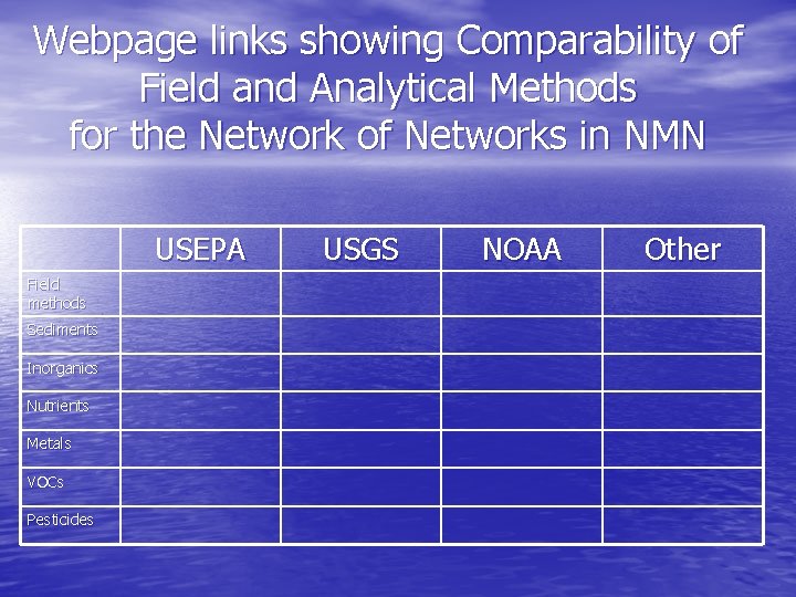 Webpage links showing Comparability of Field and Analytical Methods for the Network of Networks