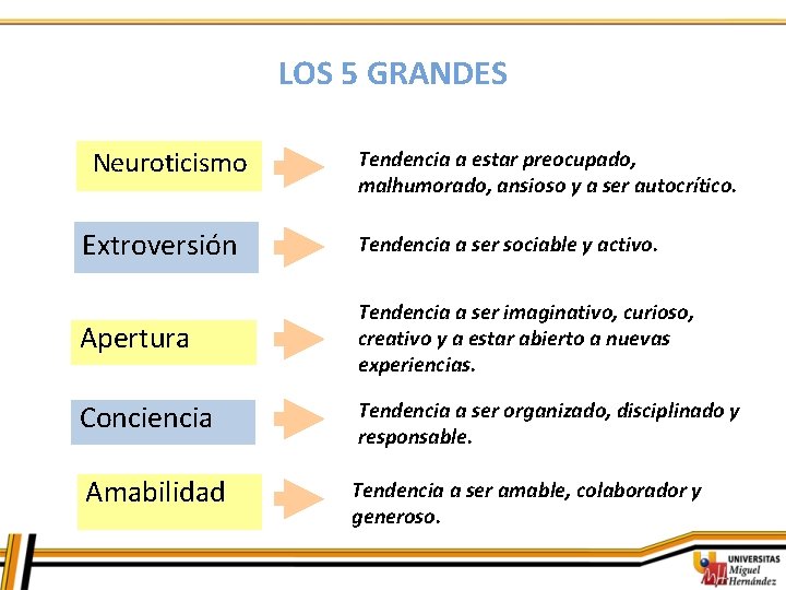 LOS 5 GRANDES Neuroticismo Tendencia a estar preocupado, malhumorado, ansioso y a ser autocrítico.