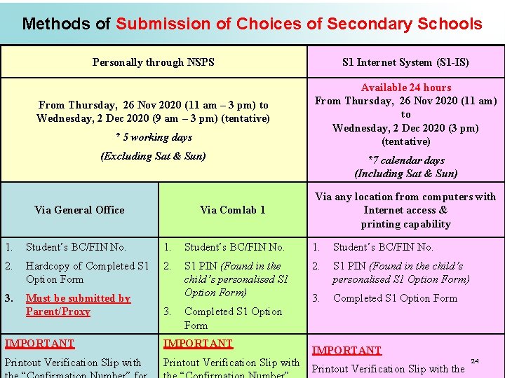 Methods of Submission of Choices of Secondary Schools Personally through NSPS S 1 Internet