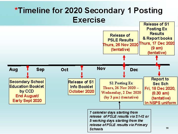 *Timeline for 2020 Secondary 1 Posting Exercise Release of S 1 Posting Ex Results