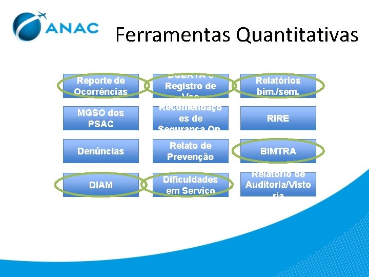 Ferramentas Quantitativas Reporte de Ocorrências MGSO dos PSAC DCERTA e Registro de Voo Recomendaçõ