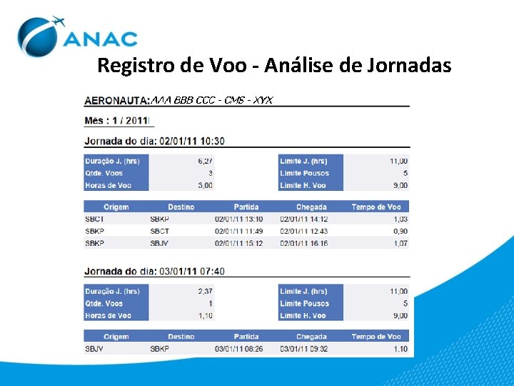 Registro de Voo - Análise de Jornadas 