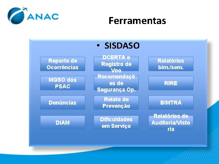 Ferramentas • SISDASO Reporte de Ocorrências MGSO dos PSAC DCERTA e Registro de Voo