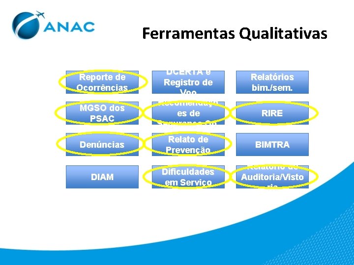 Ferramentas Qualitativas Reporte de Ocorrências MGSO dos PSAC DCERTA e Registro de Voo Recomendaçõ