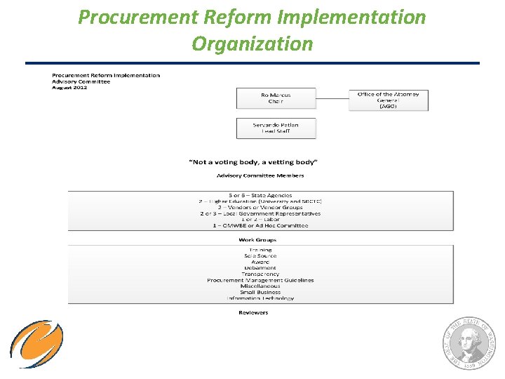 Procurement Reform Implementation Organization 