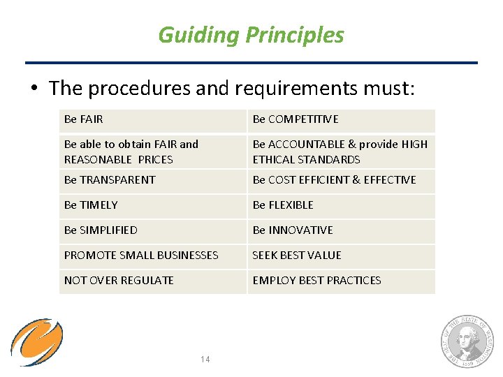 Guiding Principles • The procedures and requirements must: Be FAIR Be COMPETITIVE Be able