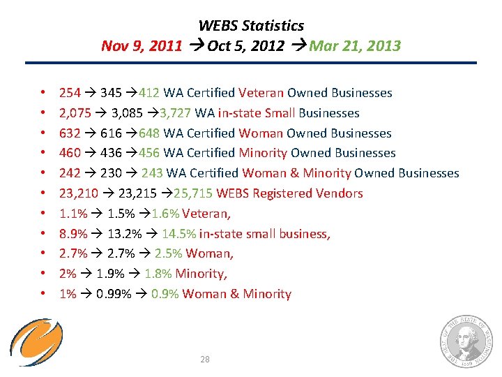 WEBS Statistics Nov 9, 2011 Oct 5, 2012 Mar 21, 2013 • • •