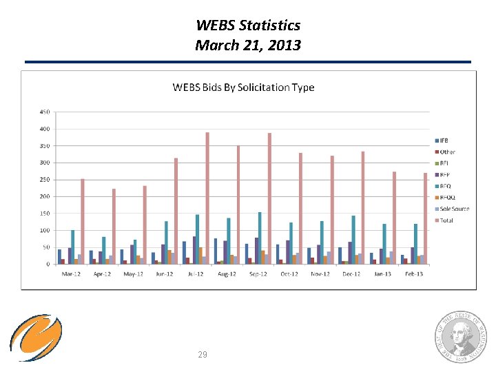 WEBS Statistics March 21, 2013 29 