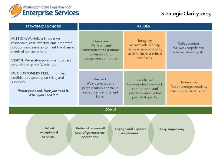 Department of Enterprise Services 