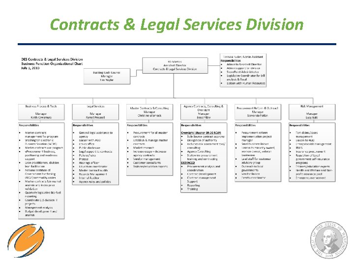 Contracts & Legal Services Division 