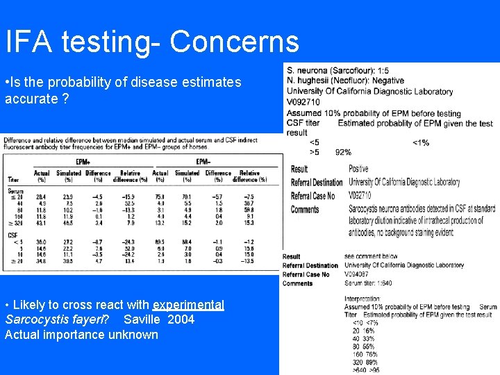 IFA testing- Concerns • Is the probability of disease estimates accurate ? • Likely