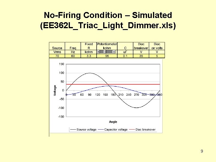 No-Firing Condition – Simulated (EE 362 L_Triac_Light_Dimmer. xls) 9 