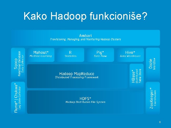 Kako Hadoop funkcioniše? 8 