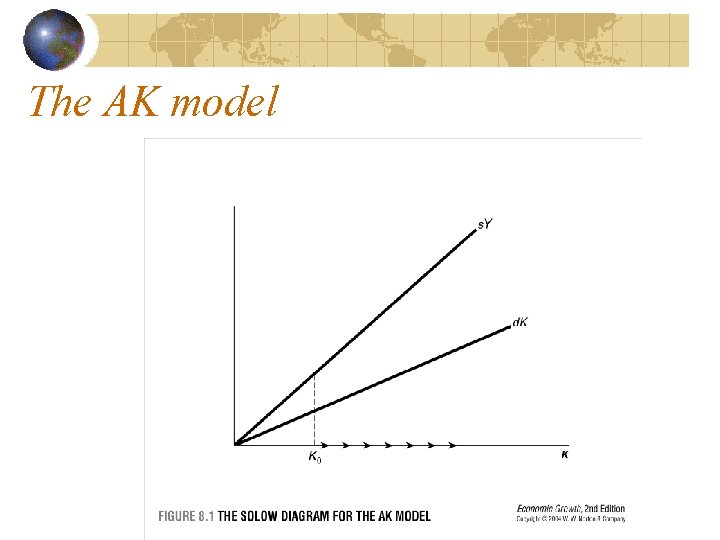 The AK model Econ 4960: Economic Growth 