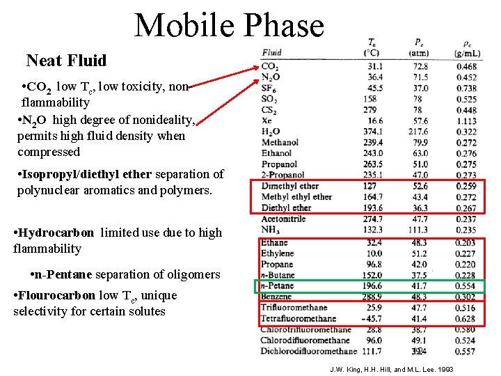 Mobile Phase Neat Fluid • CO 2 low Tc, low toxicity, nonflammability • N