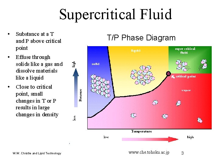 Supercritical Fluid • Substance at a T and P above critical point • Effuse