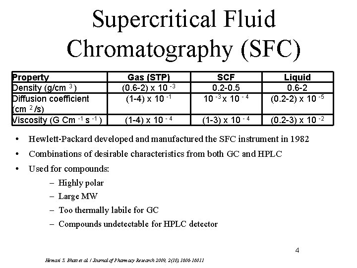 Supercritical Fluid Chromatography (SFC) Property Density (g/cm 3 ) Diffusion coefficient (cm 2 /s)