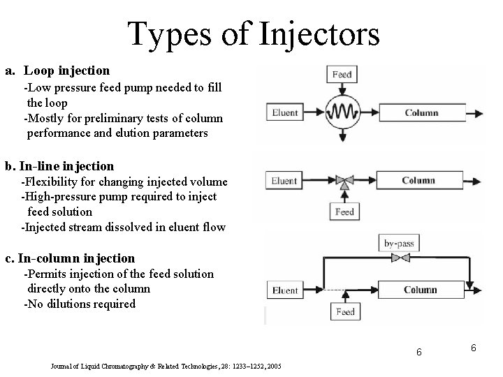 Types of Injectors a. Loop injection -Low pressure feed pump needed to fill the