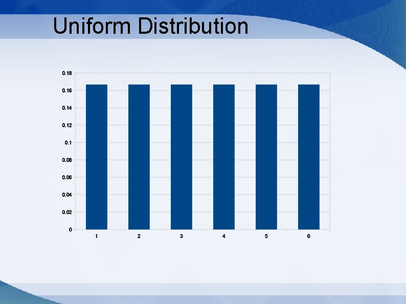 Uniform Distribution 