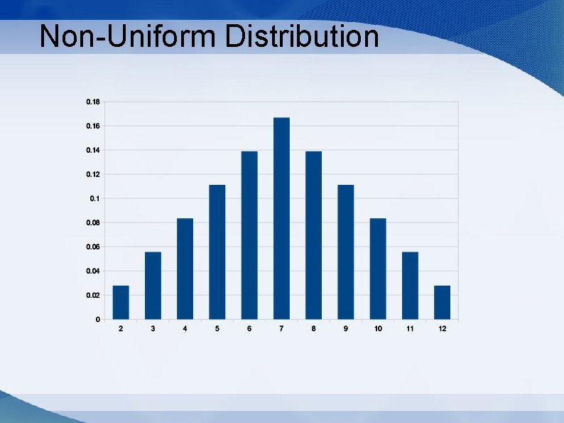Non-Uniform Distribution 