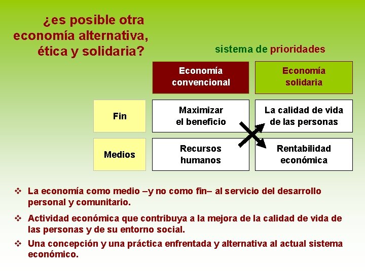 ¿es posible otra economía alternativa, ética y solidaria? sistema de prioridades Economía convencional Economía
