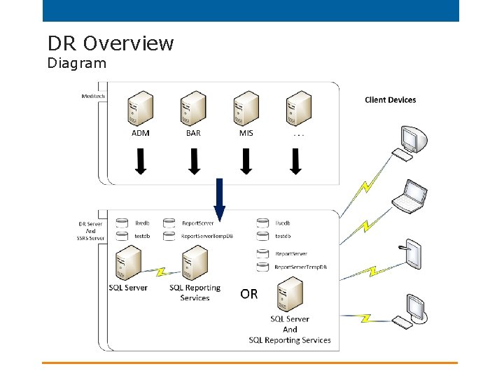 DR Overview Diagram 