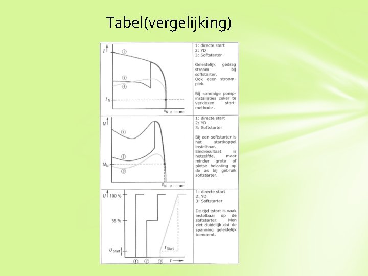 Tabel(vergelijking) 