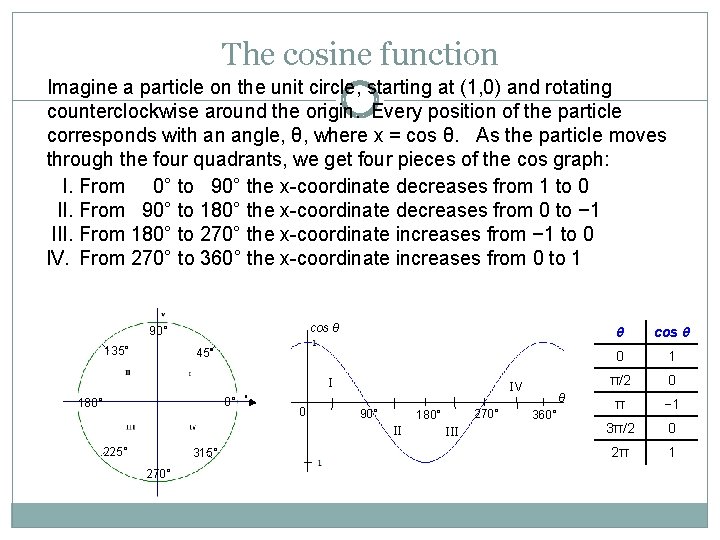 The cosine function Imagine a particle on the unit circle, starting at (1, 0)