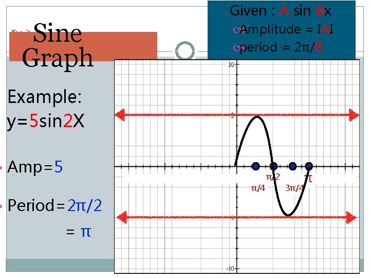  Sine Graph Given : A sin Bx Amplitude = IAI period = 2π/B