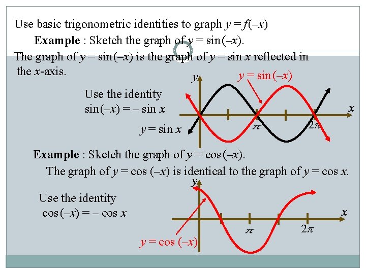 Use basic trigonometric identities to graph y = f (–x) Example : Sketch the
