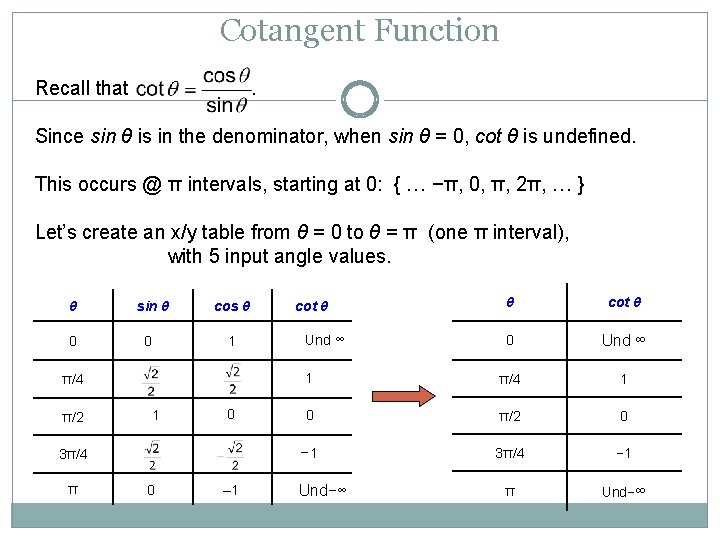 Cotangent Function Recall that . Since sin θ is in the denominator, when sin