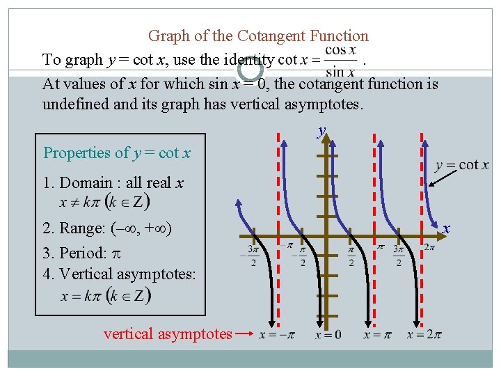 Graph of the Cotangent Function To graph y = cot x, use the identity
