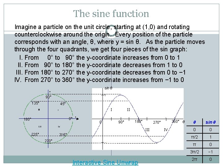 The sine function Imagine a particle on the unit circle, starting at (1, 0)