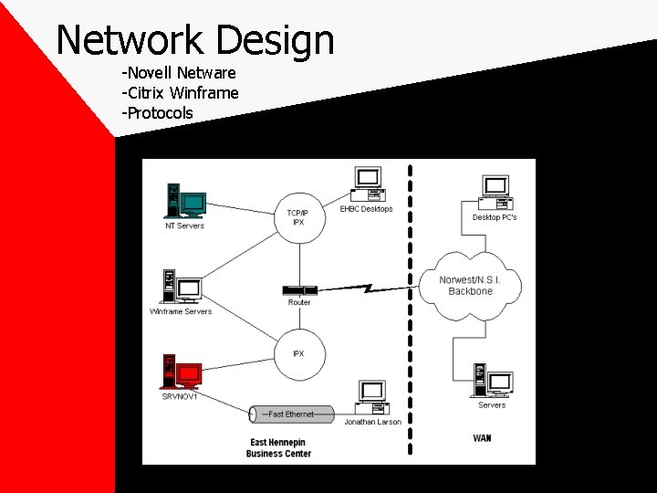Network Design -Novell Netware -Citrix Winframe -Protocols 