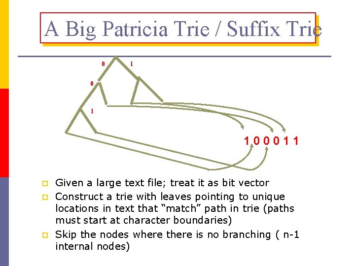 A Big Patricia Trie / Suffix Trie 0 1 100011 p p p Given