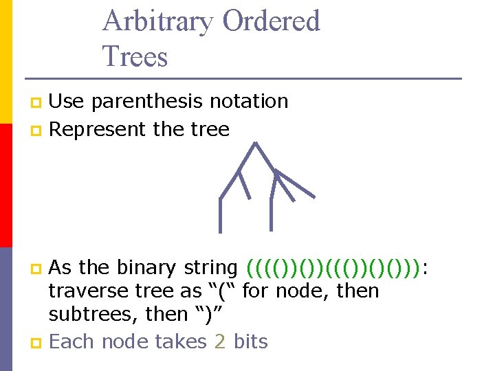 Arbitrary Ordered Trees Use parenthesis notation p Represent the tree p As the binary Arbitrary Ordered Trees Use parenthesis notation p Represent the tree p As the binary