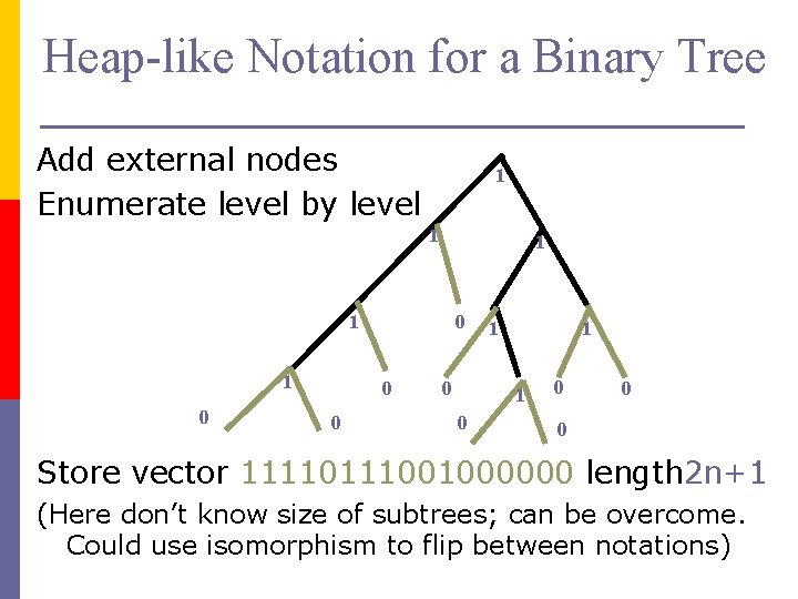 Heap-like Notation for a Binary Tree Add external nodes Enumerate level by level 1