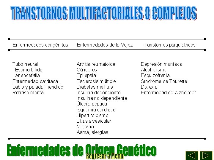 Enfermedades congénitas Enfermedades de la Vejez Tubo neural Espina bífida Anencefalia Enfermedad cardíaca Labio