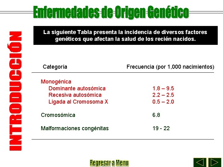 La siguiente Tabla presenta la incidencia de diversos factores genéticos que afectan la salud