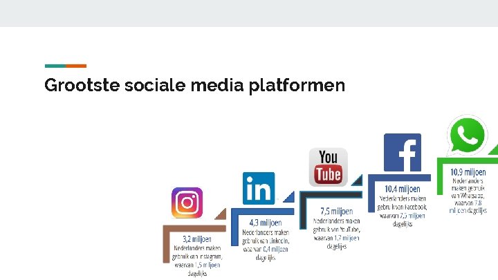 Grootste sociale media platformen Grootste sociale media platformen