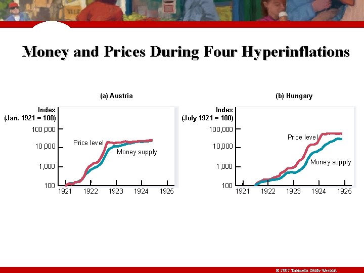 Money and Prices During Four Hyperinflations (a) Austria (b) Hungary Index (Jan. 1921 =