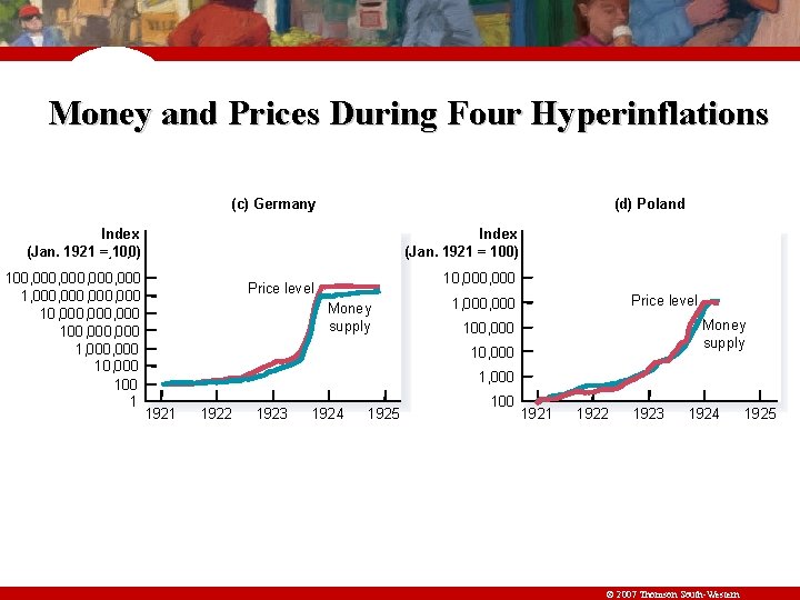 Money and Prices During Four Hyperinflations (c) Germany (d) Poland Index (Jan. 1921 =