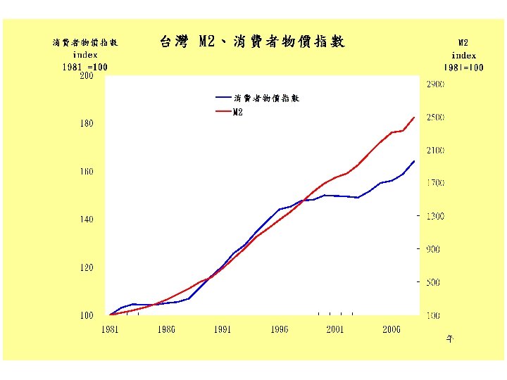 © 2007 Thomson South-Western 