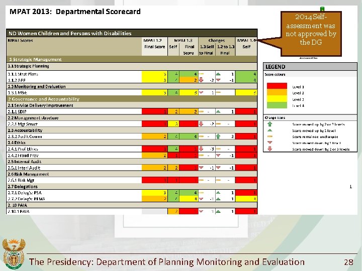 2014 Selfassessment was not approved by the DG The Presidency: Department of Planning Monitoring