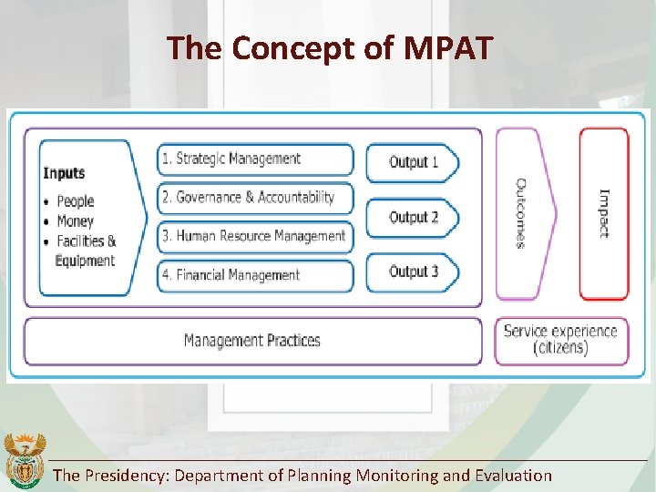 The Concept of MPAT The Presidency: Department of Planning Monitoring and Evaluation 