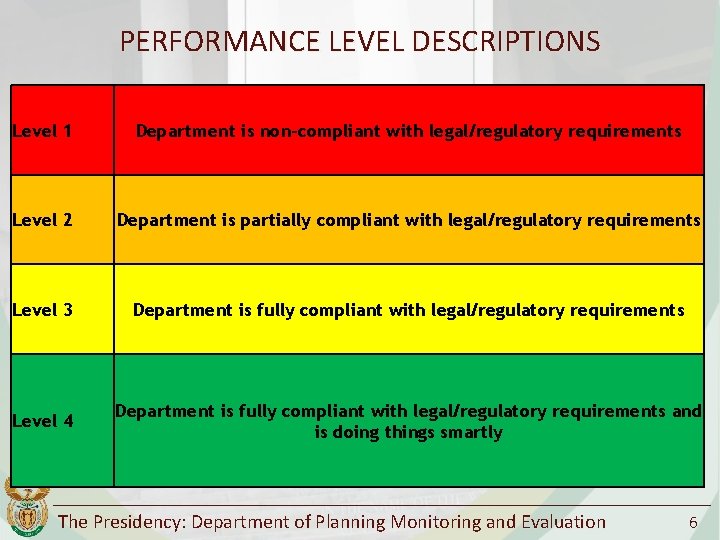 PERFORMANCE LEVEL DESCRIPTIONS Level 1 Department is non-compliant with legal/regulatory requirements Level 2 Department