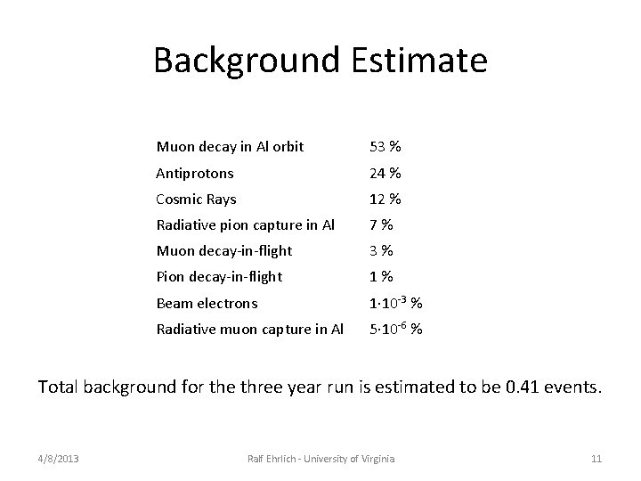 Background Estimate Muon decay in Al orbit 53 % Antiprotons 24 % Cosmic Rays Background Estimate Muon decay in Al orbit 53 % Antiprotons 24 % Cosmic Rays
